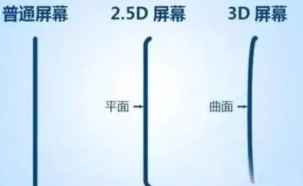 安次apple维修服务中心分享iPhone曲面屏时代会来临吗 